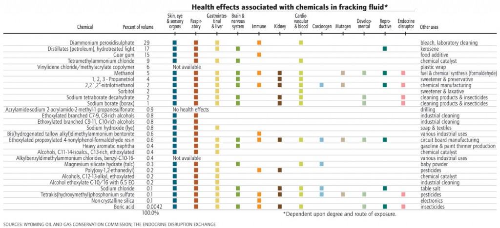 frack fluid